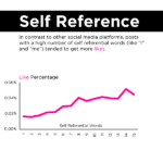 Comment attirer les "j'aime", les commentaires et les partages sur Facebook