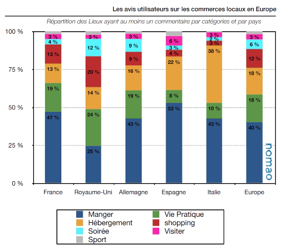 Analyse des avis et commentaires en Europe [Infographie]