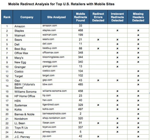 erreur-redirection-mobile-1
