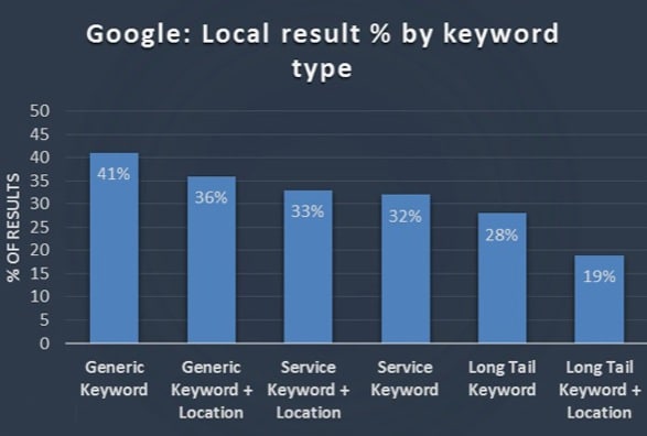moteur-de-recherche-resultats-locaux-google