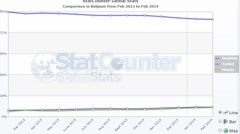statcounter-belgique