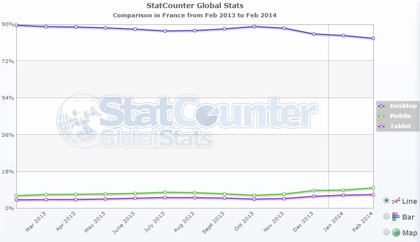 statcounter-france