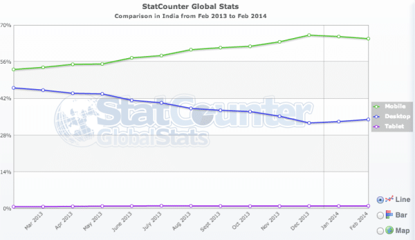 statcounter-inde