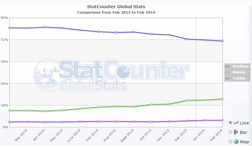statcounter-monde
