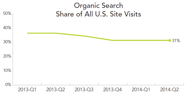 etude-rkg-webmarketing-2014-2