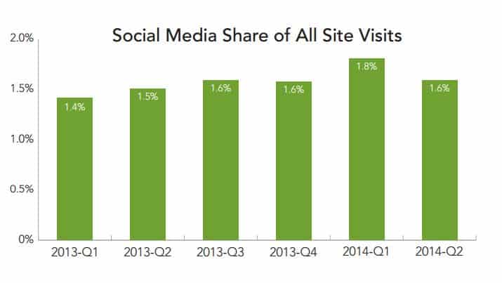 etude-rkg-webmarketing-2014-4