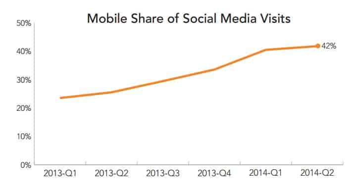 etude-rkg-webmarketing-2014-5
