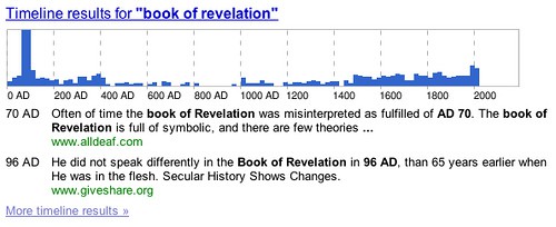google-knowledge-graph-timeline-2009