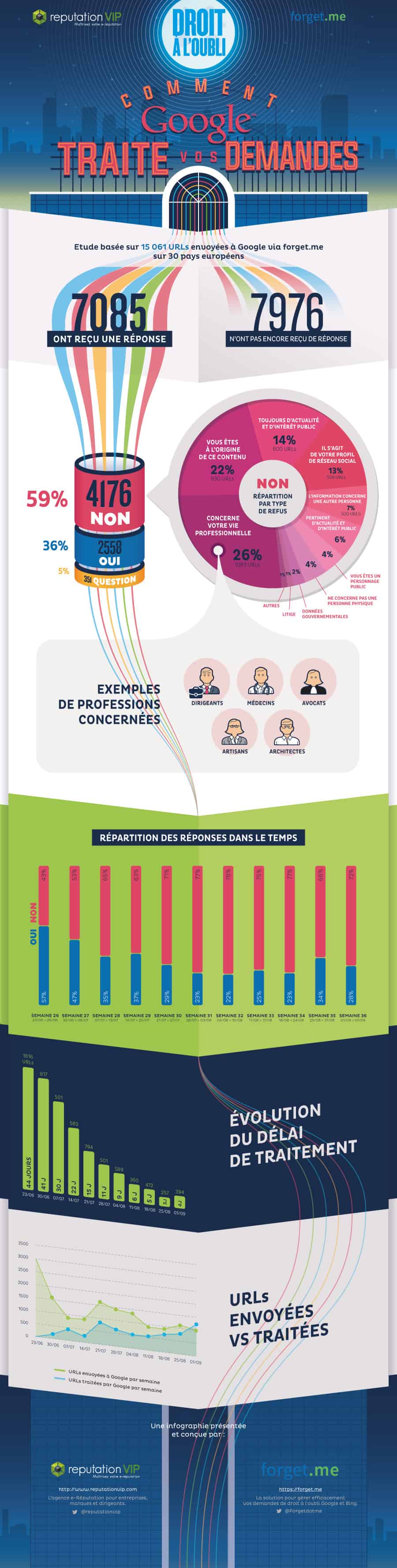 infographie-droit-oubli
