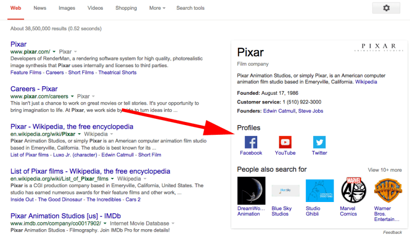 knowledge-graph-pixar