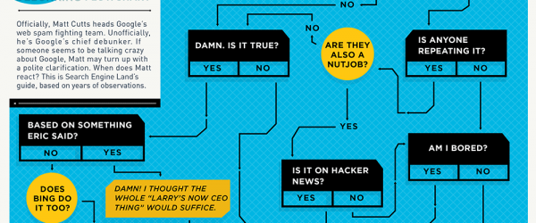 Infographie : l'organigramme qui démystifie Matt Cutts