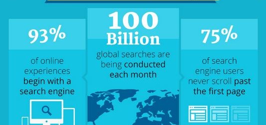 chiffres-seo-infographie-top