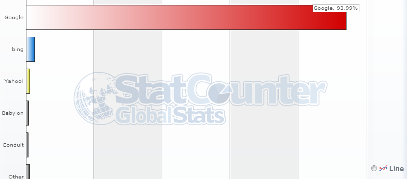statcounter-moteur-de-recherche-france-1