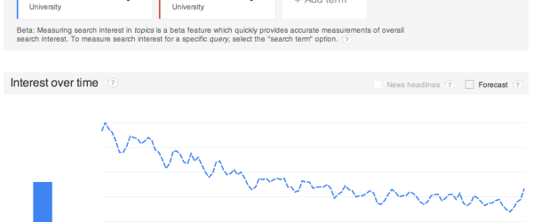 Google-Trends-graph-rice-1