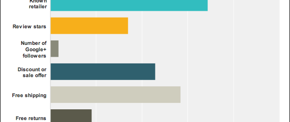 pourquoi-clics-sur-moteur-de-recherche