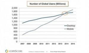 internet-mobile-comscore