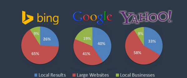 moteur-de-recherche-resultats-locaux