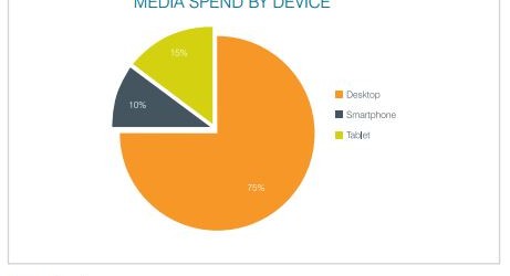 depenses-publicitaires-2014-covario