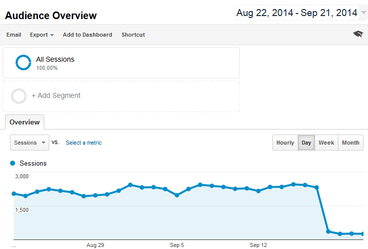 google-penalite-reseau-blog-prive-exemple