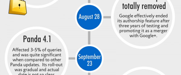 mise-a-jour-google-2014