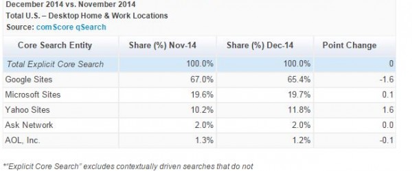 parts-de-marche-usa-decembre-2014