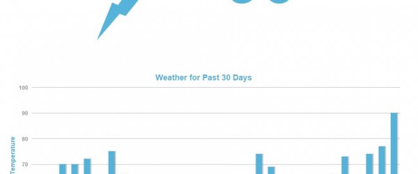 mozcast-4-fevrier-2015