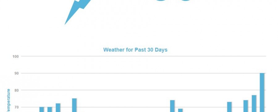 mozcast-4-fevrier-2015
