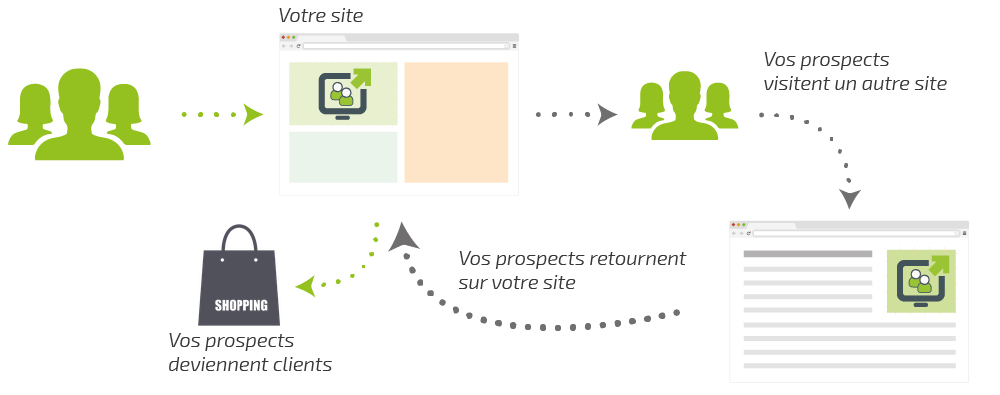 remarketing