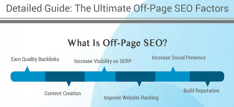 infographie-off-page-seo-top