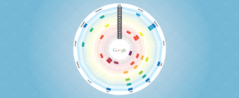infographie-google-historique-algorithme-top