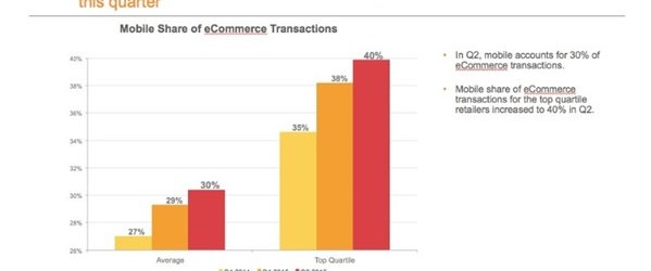 etude-pourcentage-transactions-mobile