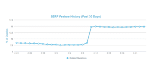 google-people-also-ask-top