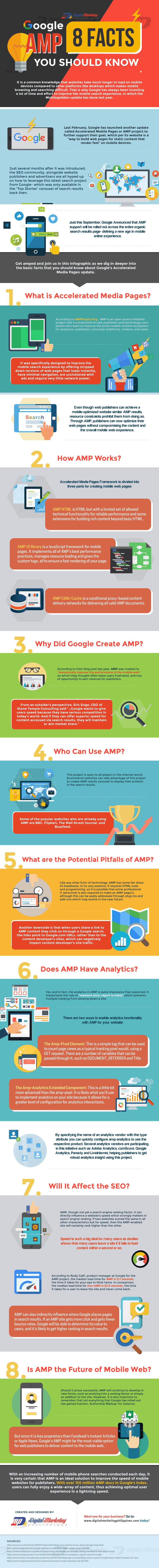 Infographie: 8 choses à savoir sur les pages Google AMP