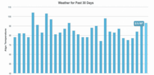 Le 1 février 2017 a-t-il été frappé par une mise à jour Google?