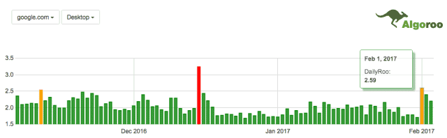 Turbulences remarquées par Algoroo le 1 février 2017