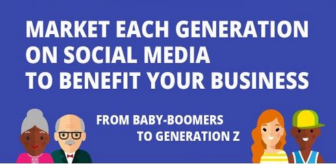 Réseaux sociaux et générations: infographie
