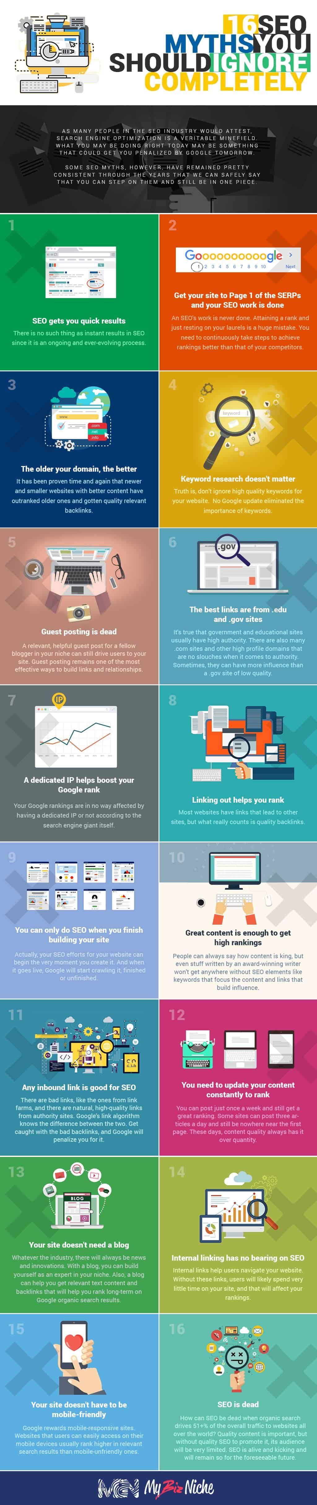 Infographie: 16 mythes tenaces concernant le SEO