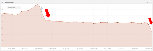 March Update Google - Baisse